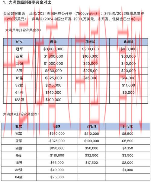 皇冠hg体育, 如何在皇冠hg体育平台上赢得更多比赛奖金
