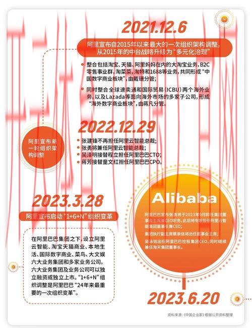 皇冠体育阿里巴巴, 如何借助阿里巴巴的资源提升皇冠体育的市场竞争力